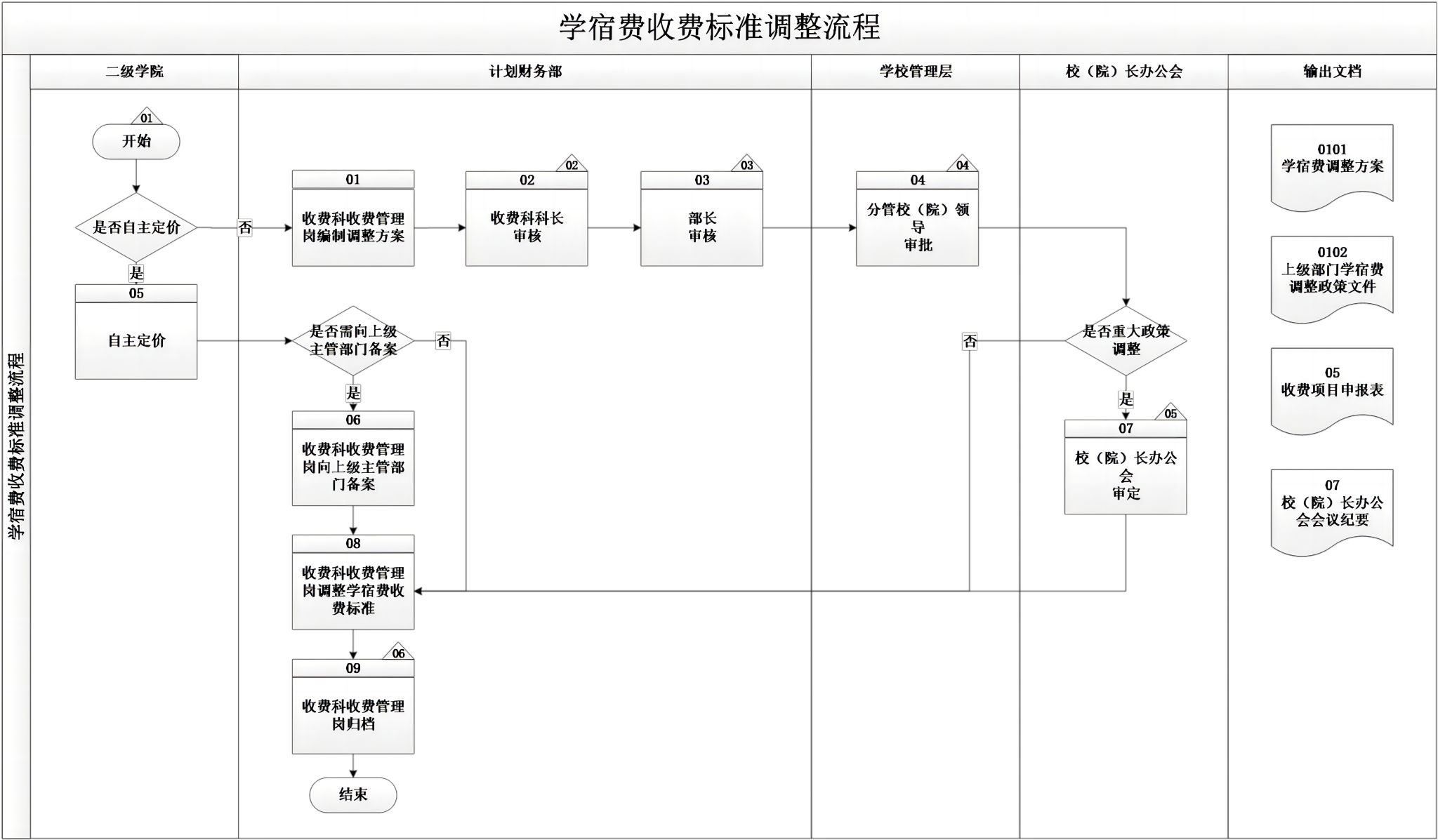 ylzzcom永利总站